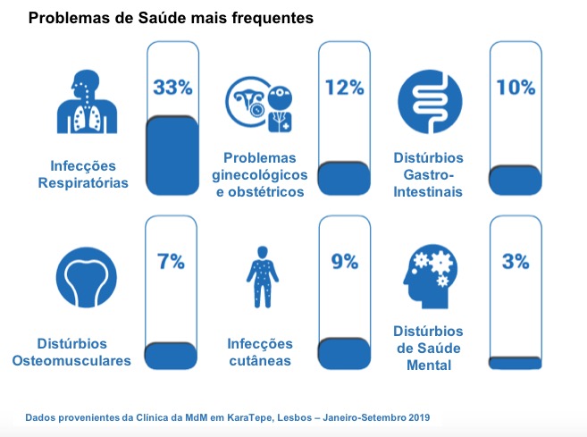 Refugiados