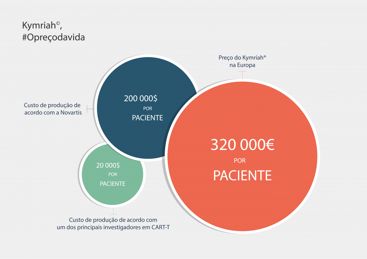 Médicos do Mundo