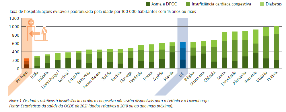 Figura 1