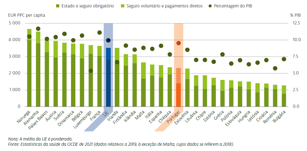 Figura 2