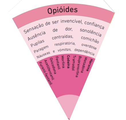 opioides