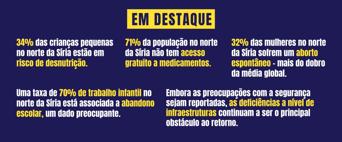 Resultados - Síria