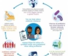 resistencia_antibiotico